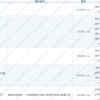 留学生落户上海相关问题一：留学生申请在上海落户需要准备的材料有哪些？