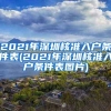 2022年非沪籍子女上海入学及中高考，最迟什么时候办理积分？