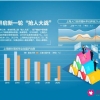 2022年上海市高考400分本科能上什么大学