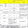【顶诺教育】非深户社保一档、二档、三档和深户一档社保区别大吗？入深户有影响吗？