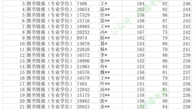 3分钟让你了解：毕业生入户深圳报到证改派到哪的应对方法