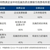 个人申报深户和企业申报有什么差别？