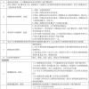 【安德森教育】2022最新版上海落户丨落户上海【学历认证】保姆级攻略