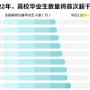 学历内卷不怕！专升硕了解一下？1.5年‘直升’英国硕士，回国还能直接落户一线城市！