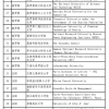 2022年上海户口申请政策；落户上海需要排队吗？