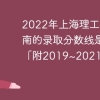 2021年上海居转户预审材料清单！