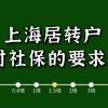 2022年上海专科学校有哪些【最新名单公布】