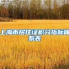 上海市居住证积分指标体系表
