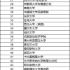 上海人才引进落户政策2022：留学生落户上海新政