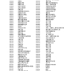 2022年上海落户政策再放宽！人才直接落户上海！
