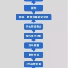 留学生落户上海预受理通过后，接下来要做什么？