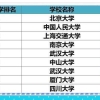 2021年深圳接收应届毕业生入户，申请有哪些步骤呢