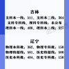 2021年深圳最新在职人才引进办理流程攻略②