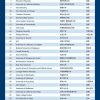 上海留学生落户VOL.148 ｜ 2022年留学生世界排名前100学校名单来了！