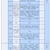 如何把握深圳入户？“最后一次”核准入户条件直接办理深户！
