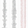 留学回国人员免税车目录