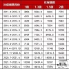 奖励10万！毕业落户！住房补贴！考上研究生也太幸福了叭！