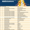 2021聊城本科毕业生人才补贴政策是什么？