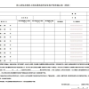 金山人才引进落户补贴
