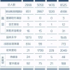 深圳落户流程2022核准制入户方案