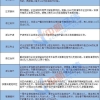 2022年上海积分落户制度细则介绍