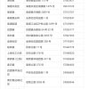 广东哪些中级职称可以入户深圳，有年龄限制吗