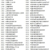 2017非上海生源应届生落户标准分多少