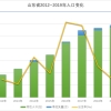 全省首家博士后创新创业成果转化基地落户青岛