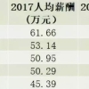 2019年人才引进深圳入户新政策深圳户口落户