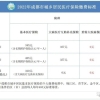 2021年应届生落户上海有什么条件？