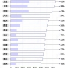 最新！上海居转户申办快速指南