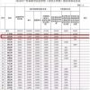 关于深圳核准入户流程图，你不知道的3件事儿