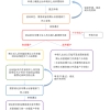 沿河土家族自治县2022年引进高层次和急需紧缺人才拟聘用人员公示（教育类，第二批）