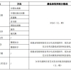2022深圳留学生落户,入深户申请条件
