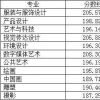 2022年西湖大学要招本科生了？曾放言5年比肩清北，有着很大壮志