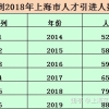2022年深圳居转户认可的中级职称