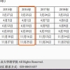 干货 ｜ 深圳落户后身份证多久寄到全攻略！