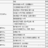 上海居住证信息变更流程指南
