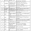 2018年应届生深圳落户？