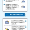 最新《上海市引进人才申办本市常住户口办法》图解