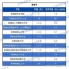 深圳职称入户：信息处理员百分百必过套路!