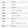 上海网签租赁备案！办居住证提取公积金必看！