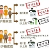2017应届生申请落户上海办法公布：标准分为72分(4)
