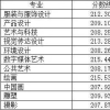 成都已吸引新落户青年人才近60万人！听听首位“人才落户”女博士的故事