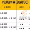 龙岗代办深户,深圳代办积分入户