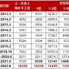 2022年上海六大落户政策攻略！落户所需时间及费用解读