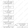 上海海归落户流程