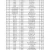 【留学生落户上海】2021即将结束，落户上海还需要注意哪些问题！！！