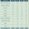 2019年深圳入户新规定毕业生落户宝安生活补贴