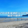本科奖励1.5万，硕士3万！福州全面放宽落户限制